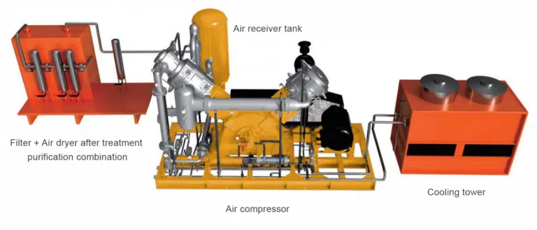 Unlocking Peak Performance The Logic Behind Choosing the Best Small Diesel Air Compressor for Your Workshop
